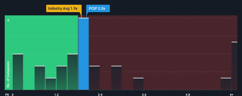 ps-multiple-vs-industry