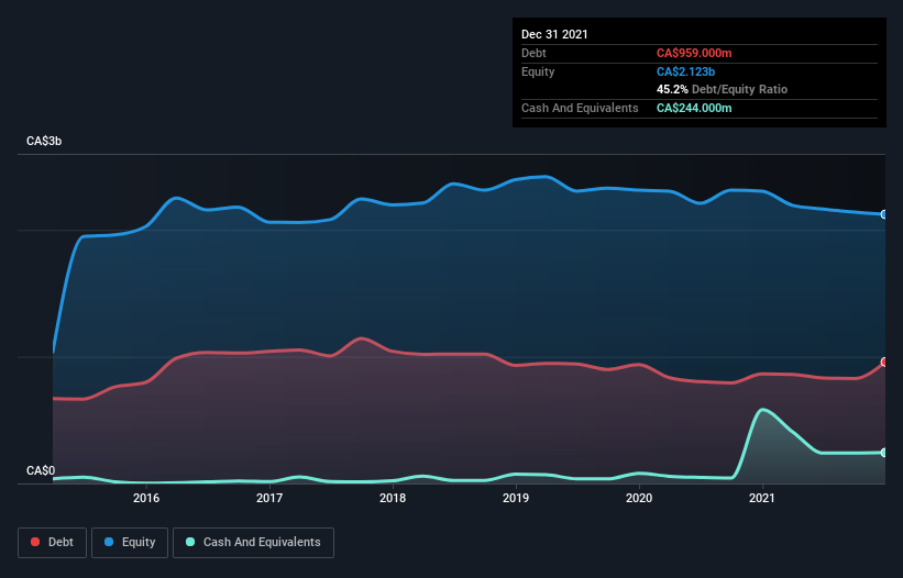 debt-equity-history-analysis