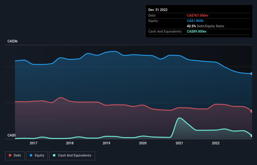 debt-equity-history-analysis