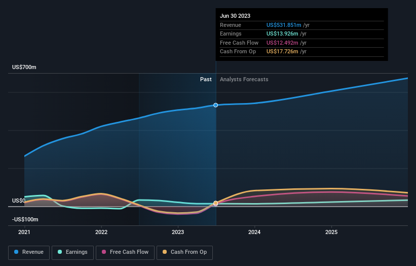 earnings-and-revenue-growth