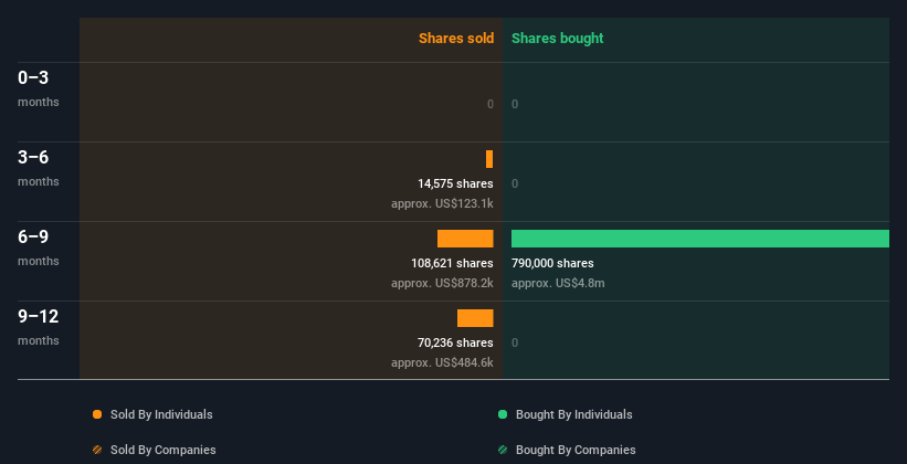 insider-trading-volume
