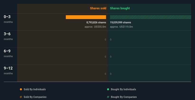 insider-trading-volume