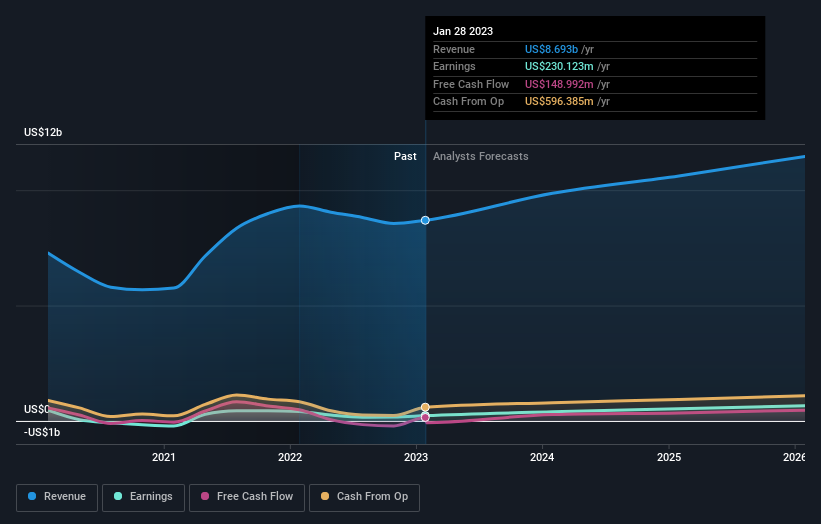 earnings-and-revenue-growth