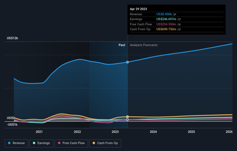 earnings-and-revenue-growth