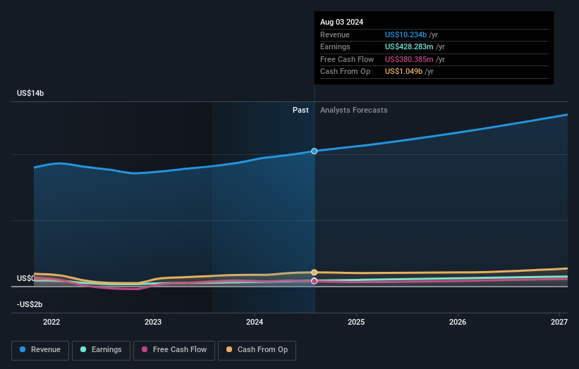 earnings-and-revenue-growth