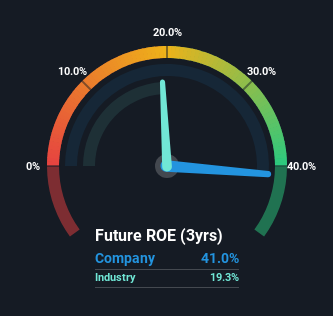 roe