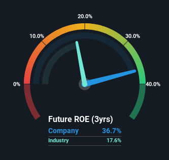 roe
