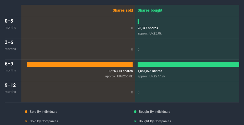 insider-trading-volume