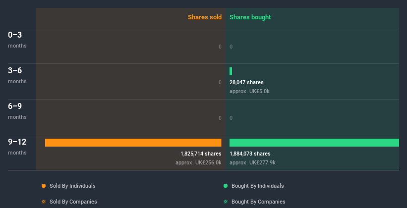 insider-trading-volume