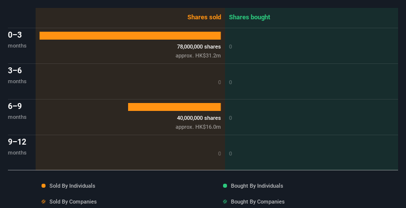 insider-trading-volume