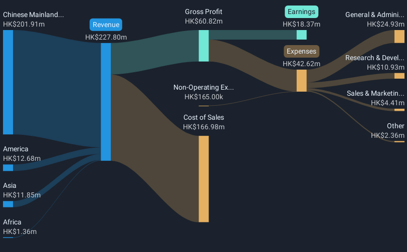 revenue-and-expenses-breakdown