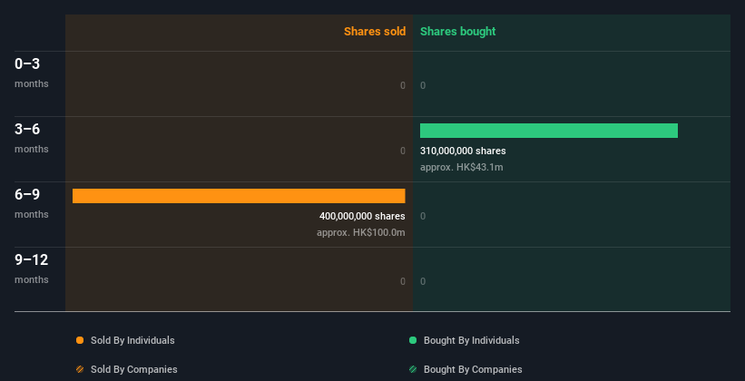 insider-trading-volume