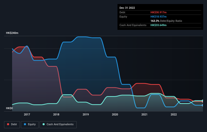 debt-equity-history-analysis