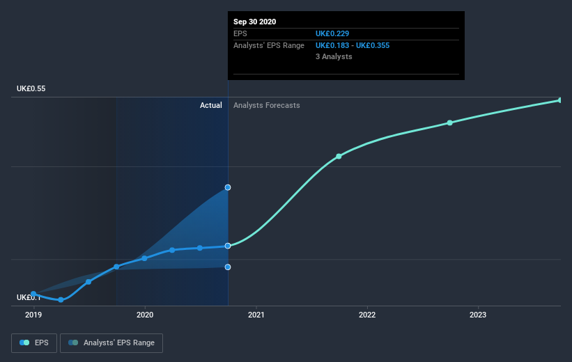 earnings-per-share-growth