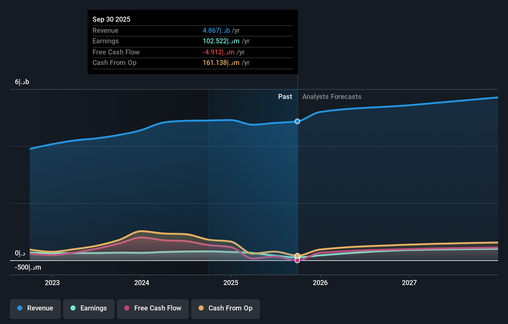 earnings-and-revenue-growth