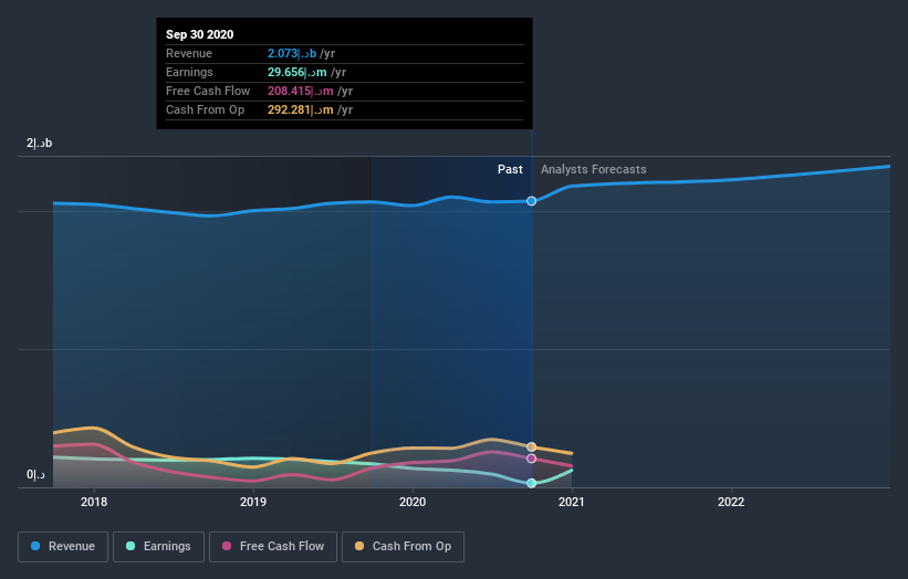 earnings-and-revenue-growth