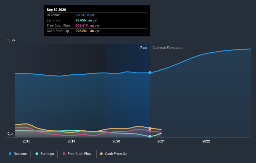 earnings-and-revenue-growth