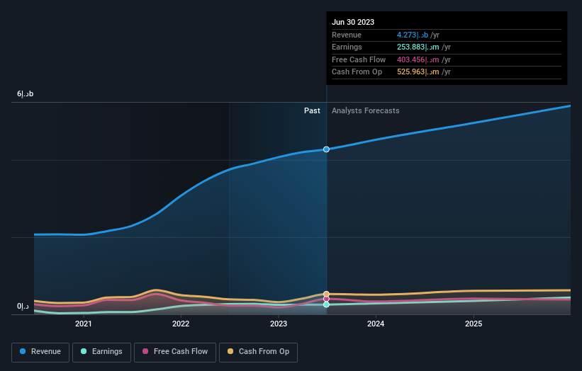 earnings-and-revenue-growth