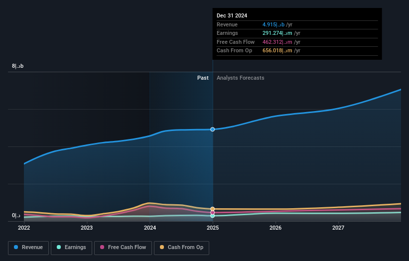 earnings-and-revenue-growth