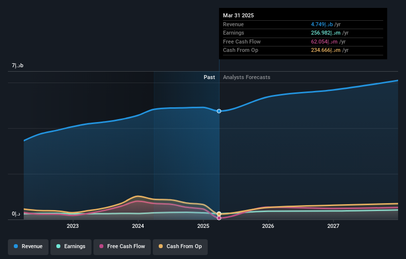 earnings-and-revenue-growth