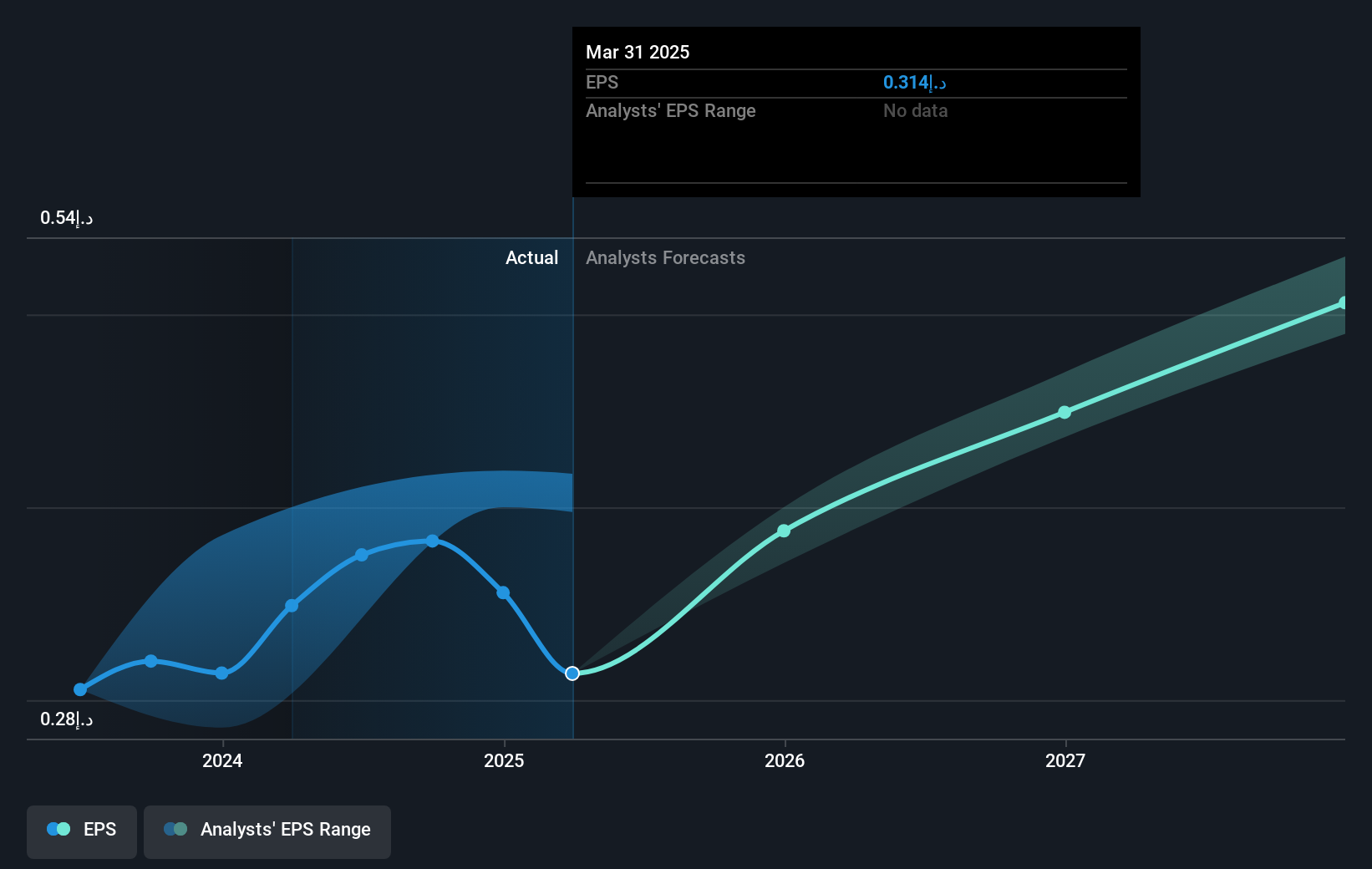 earnings-per-share-growth