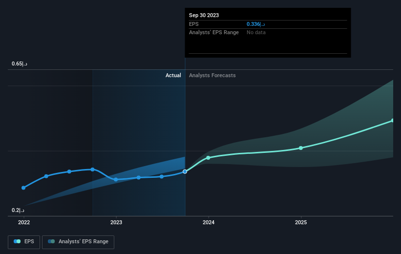 earnings-per-share-growth