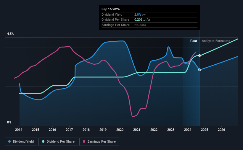 Agthia Group PJSC (ADXAGTHIA) Is Paying Out A Larger Dividend Than
