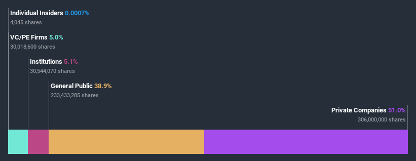 ownership-breakdown