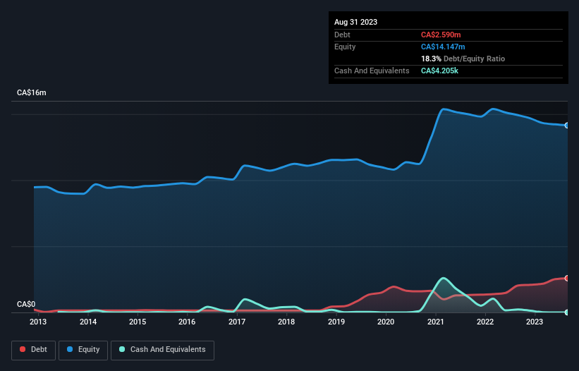 debt-equity-history-analysis