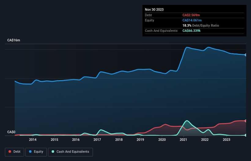 debt-equity-history-analysis