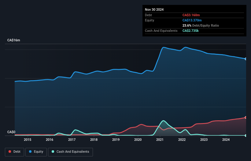 debt-equity-history-analysis