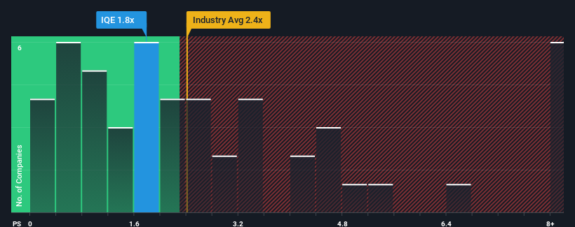 ps-multiple-vs-industry