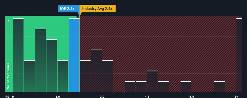 ps-multiple-vs-industry