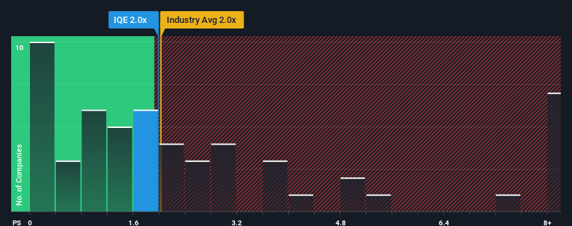 ps-multiple-vs-industry