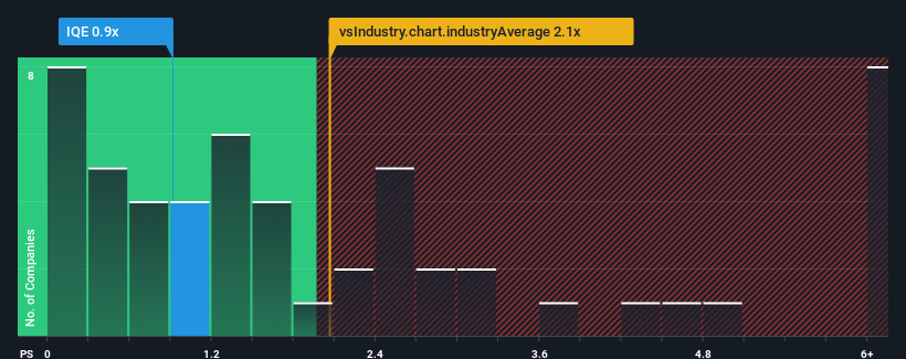 ps-multiple-vs-industry