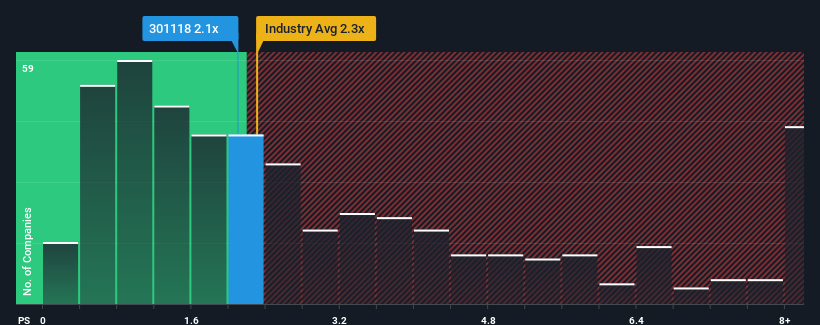 ps-multiple-vs-industry