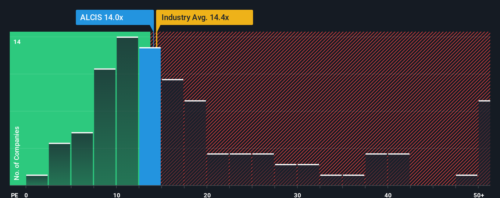 pe-multiple-vs-industry