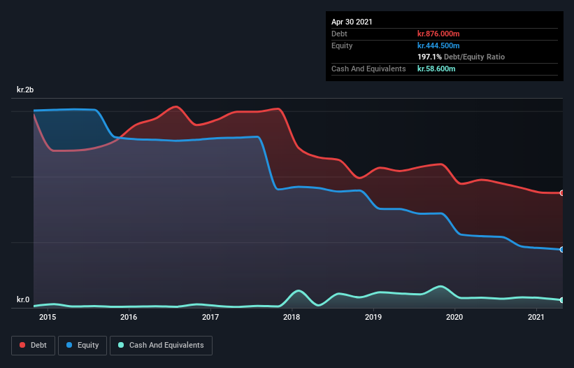 debt-equity-history-analysis