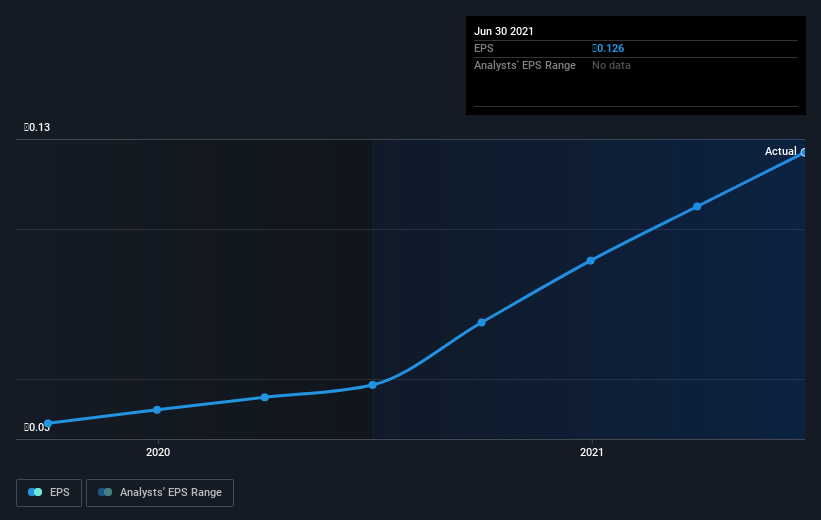 earnings-per-share-growth
