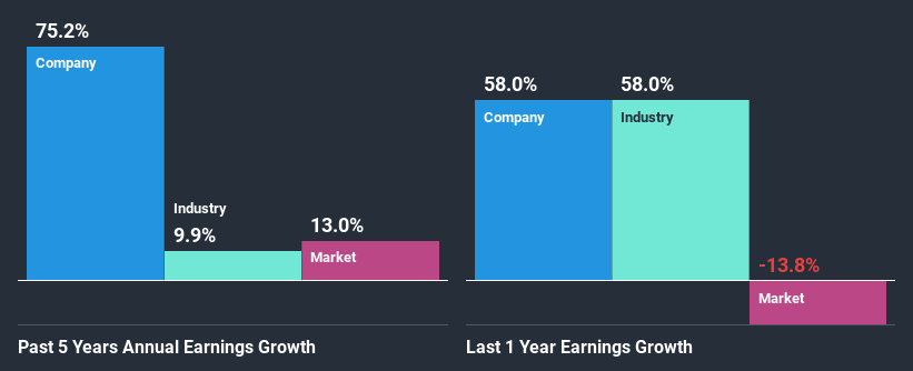 past-earnings-growth