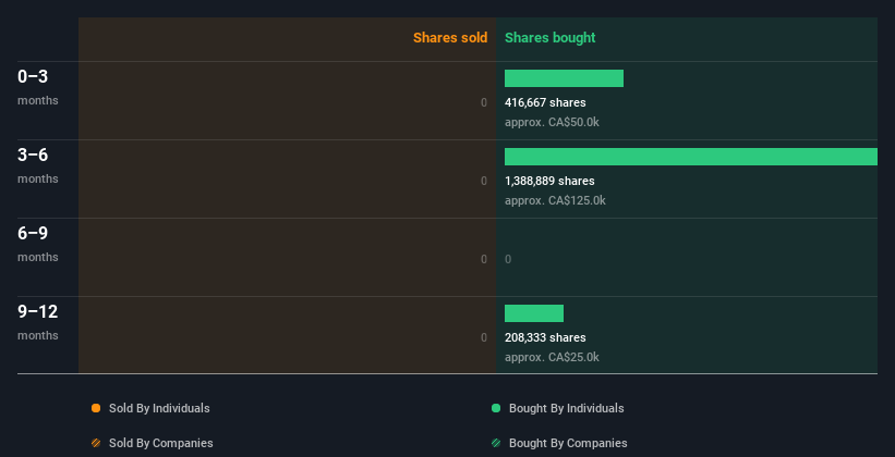 insider-trading-volume