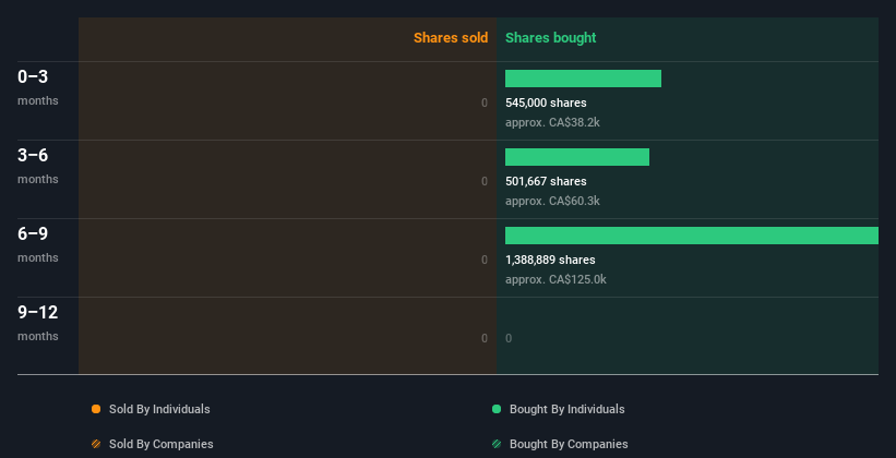 insider-trading-volume