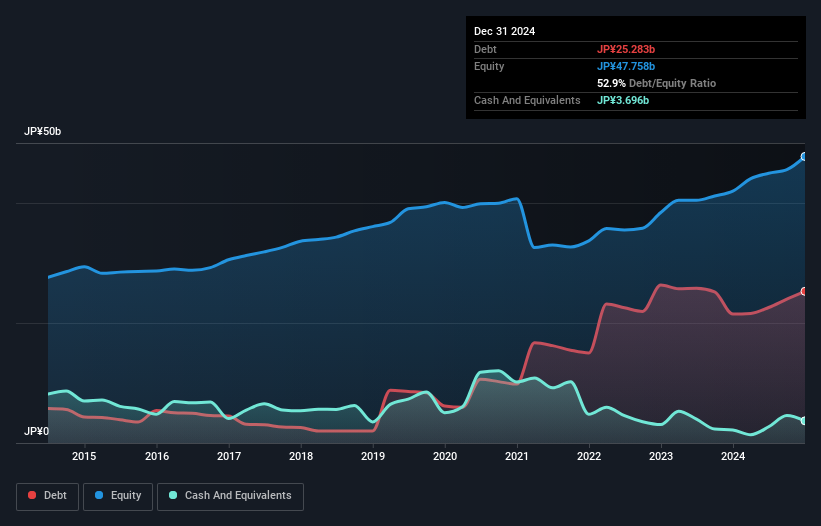 debt-equity-history-analysis