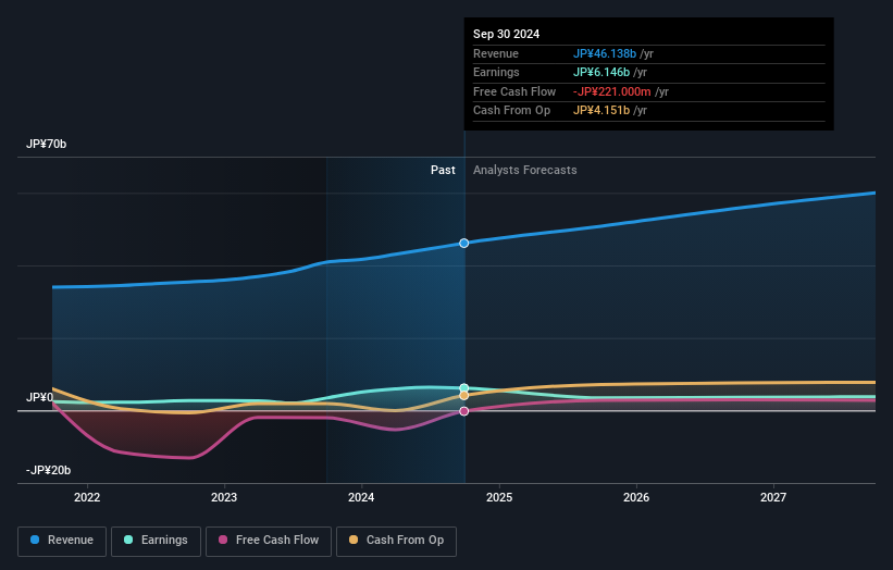 earnings-and-revenue-growth