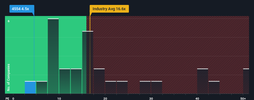 pe-multiple-vs-industry