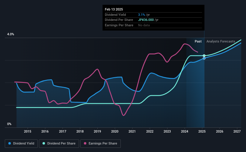 historic-dividend