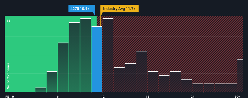 pe-multiple-vs-industry