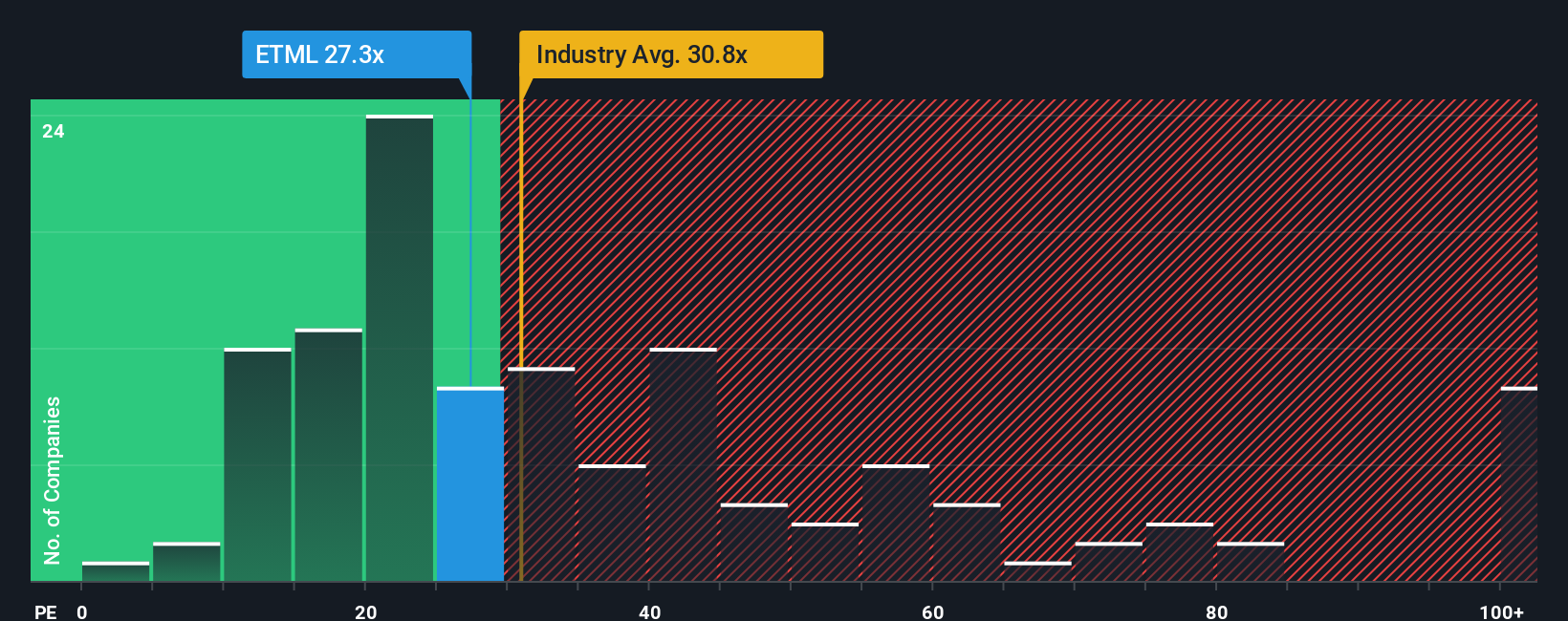 pe-multiple-vs-industry