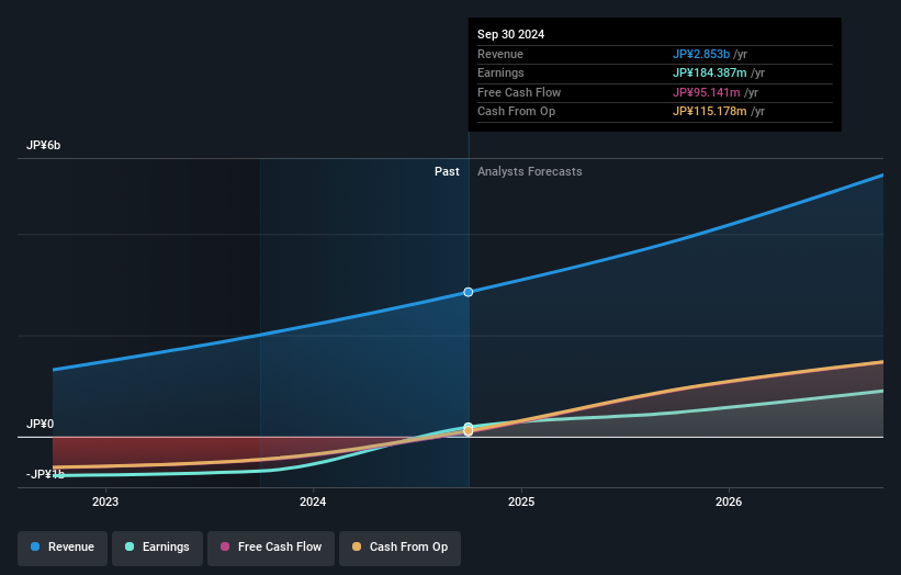 earnings-and-revenue-growth