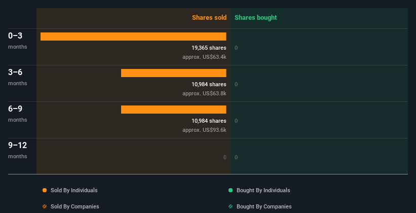 insider-trading-volume